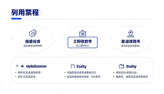 品牌运营支持设计误区的适用条件及选择依据